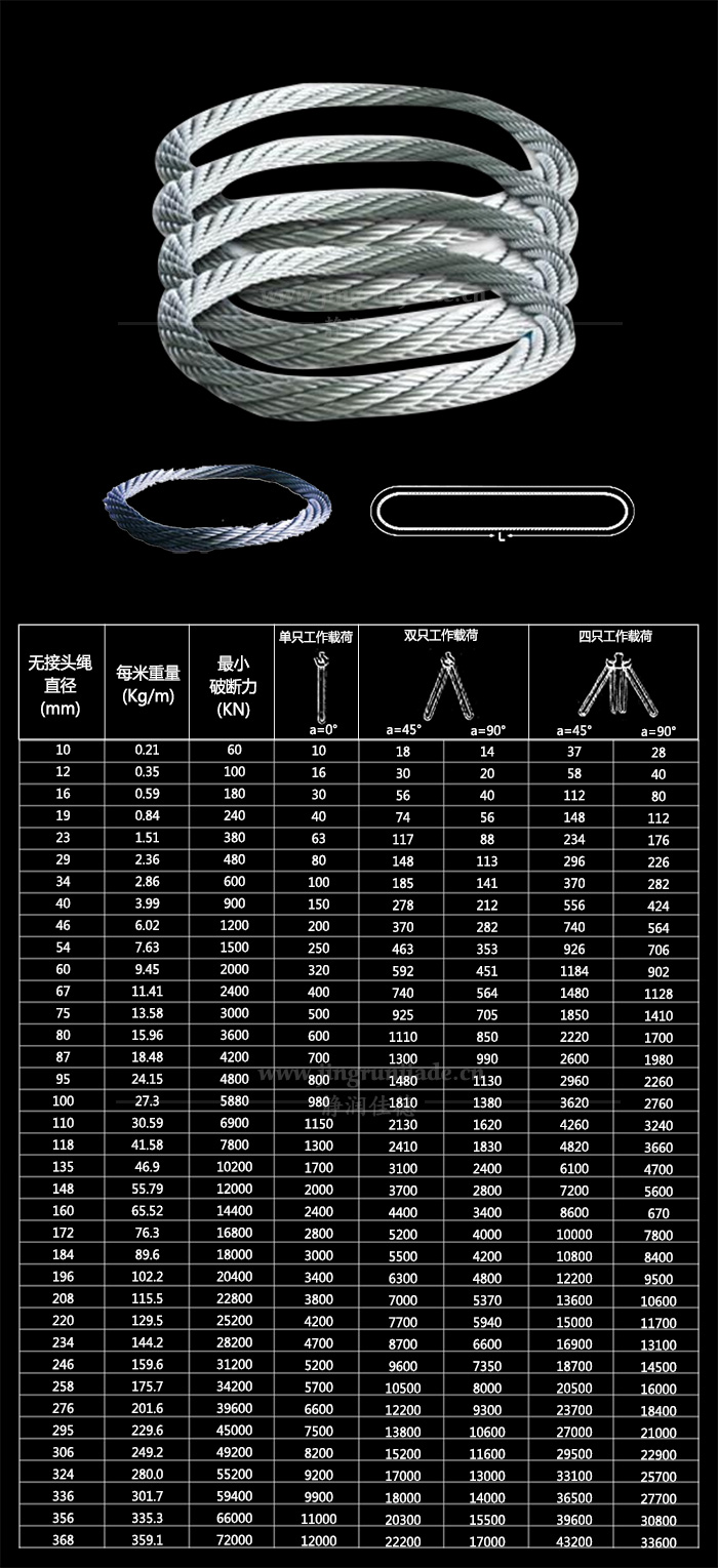 钢丝绳无接头绳圈.jpg